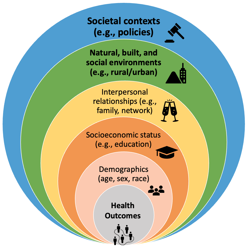 Research - Spatial Health Equity Lab